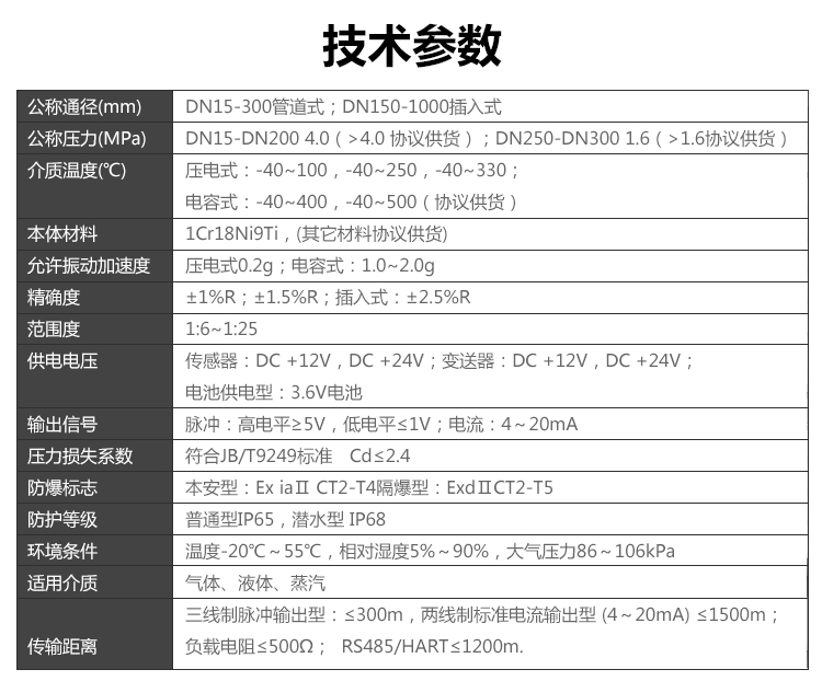 温压补偿一体型涡街香蕉视频在线网站(图2)