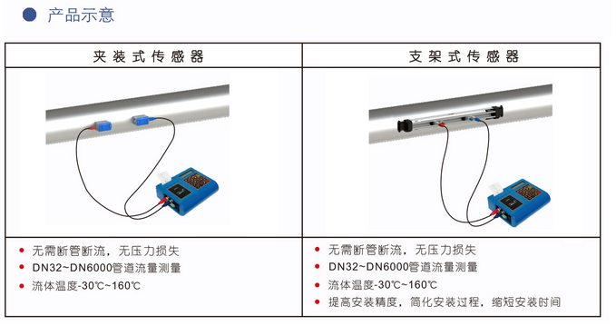 便携式液体超声波香蕉视频在线网站(图1)