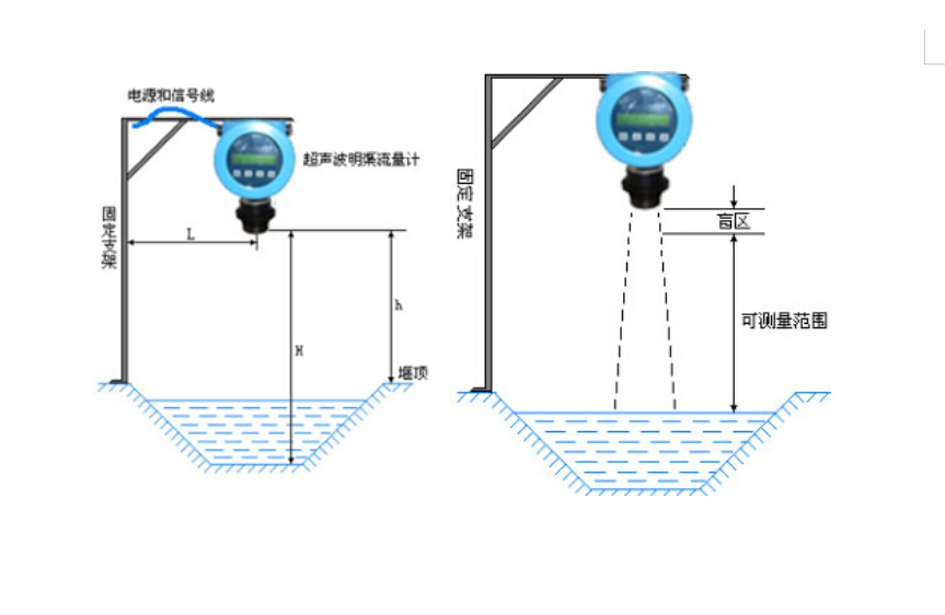 超声波明渠香蕉视频在线网站(图2)