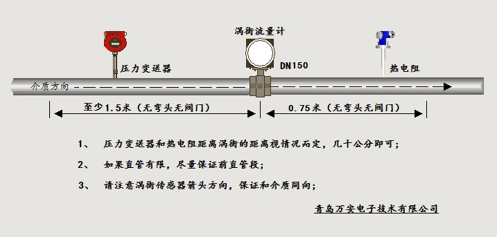 分体式温压补偿涡街香蕉视频在线网站安装位置图(图1)