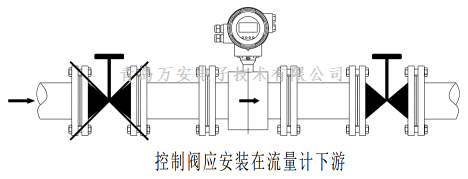 管道对电磁香蕉视频在线网站安装的要求 (图2)
