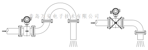 管道对电磁香蕉视频在线网站安装的要求 (图4)