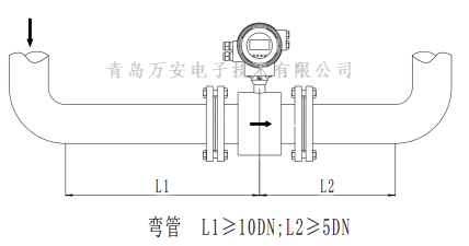 管道对电磁香蕉视频在线网站安装的要求 (图6)