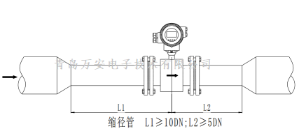 管道对电磁香蕉视频在线网站安装的要求 (图7)