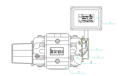 气体腰轮罗茨香蕉视频在线网站(图1)