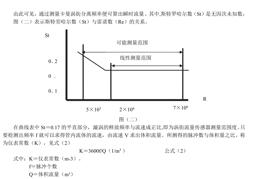 涡街香蕉视频在线网站工作原理(图2)