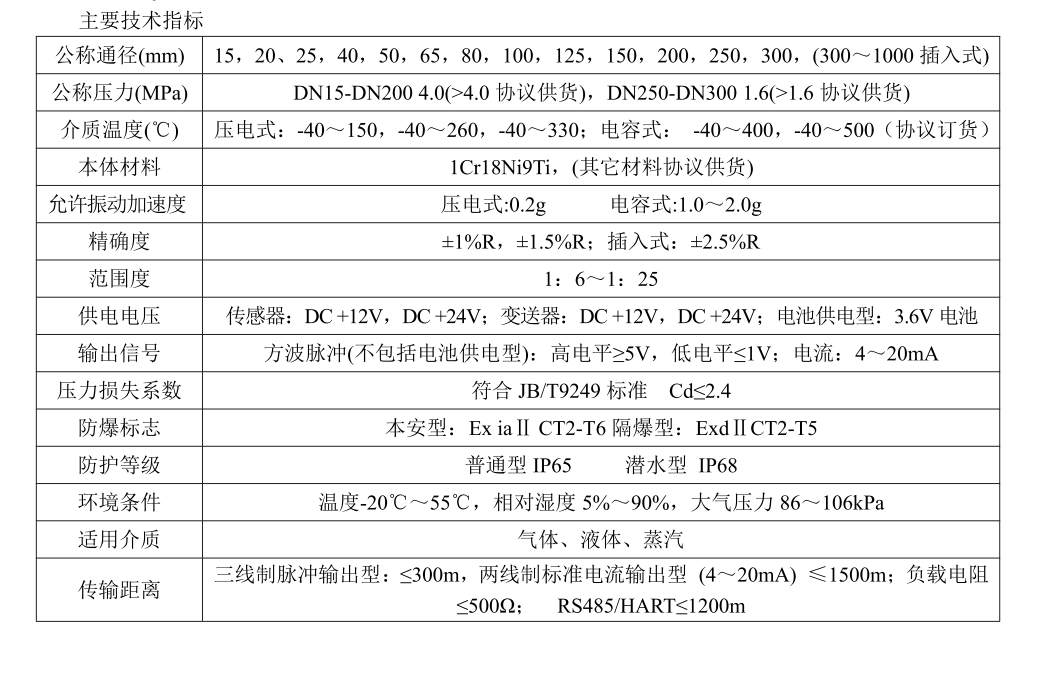 涡街香蕉视频在线网站工作原理(图3)