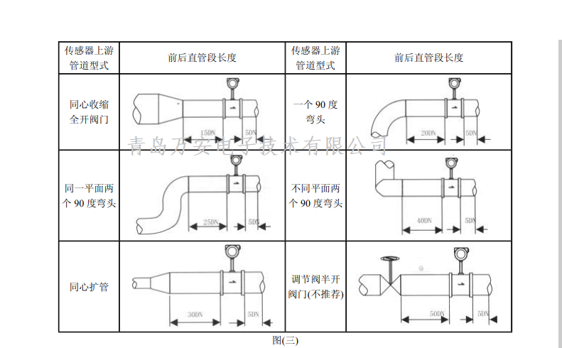 涡街香蕉视频在线网站安装要求(图1)