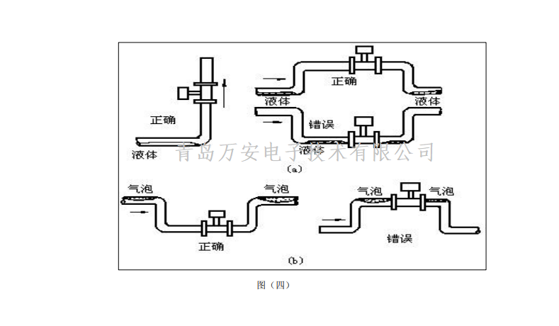 涡街香蕉视频在线网站安装要求(图2)