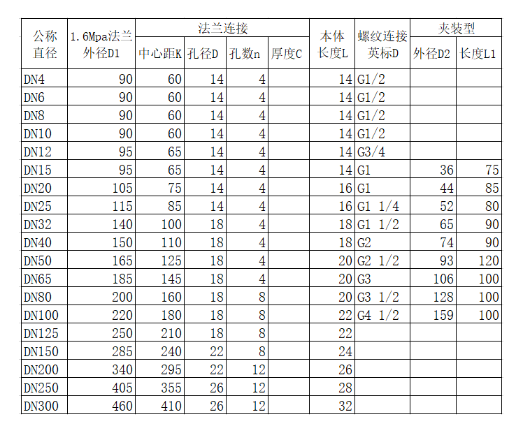 液体涡轮香蕉视频在线网站量程范围(图2)