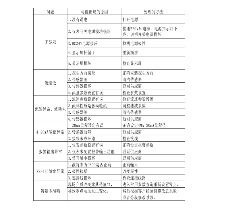 热式气体质量香蕉视频在线网站(图1)
