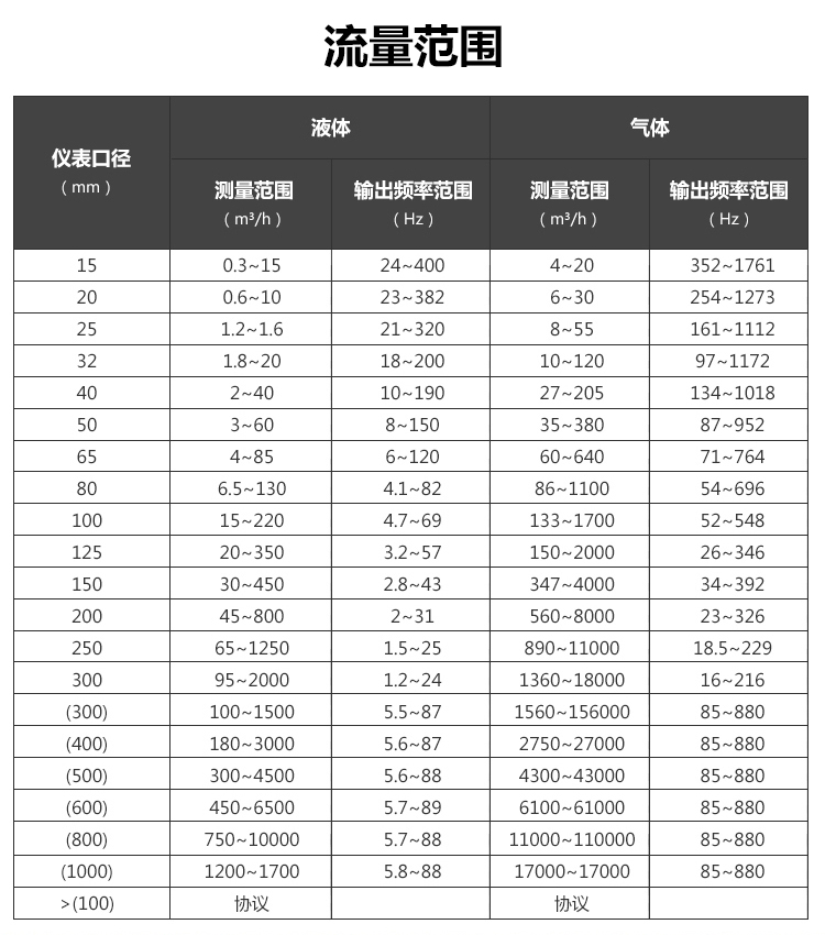 插入式涡街香蕉视频在线网站(图1)